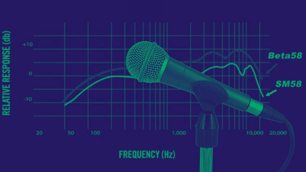 Resposta de frequência de microfone: o que é e como interpretar